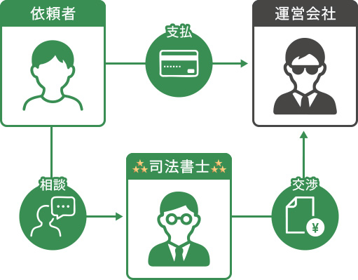 銀行振込で支払った場合